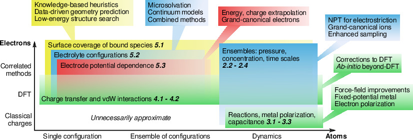 EchemElectronsAtoms